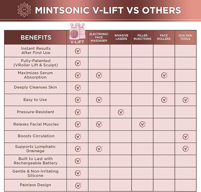 Face Roller for Wrinkles and Lifting Alternative - Silicone Face Scrubber Exfoliator, Electric Facial Massage Tool, Premium Lymphatic Drainage Massager for Chin, Neck and More, Face Cleanser Brush