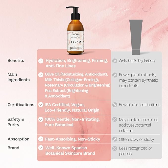 APoEM Replenish Glow Mask Duo (2-Pack)