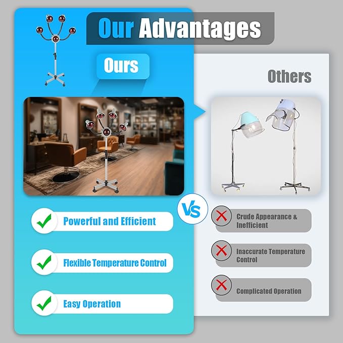 Perm Steamer, 5 Head Infrared Heater with Rolling Base - 750W Hair Drying and Perming Machine, Adjustable Height