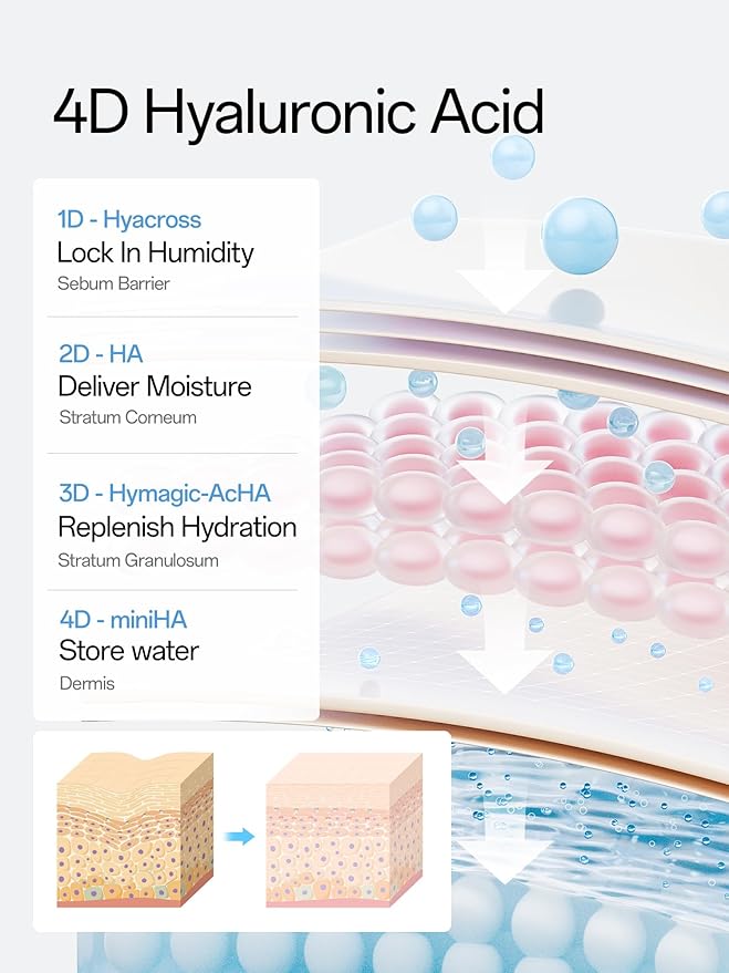 WNP Hyaluronic Acid Serum 3% for Face with 4D Multi-Layer Hydration | Ultra Hydrating Anti-Aging Serum | Moisturizer for Dry & Sensitive Skin | Pre-Makeup Skincare | Single-Use Vials 30PCS