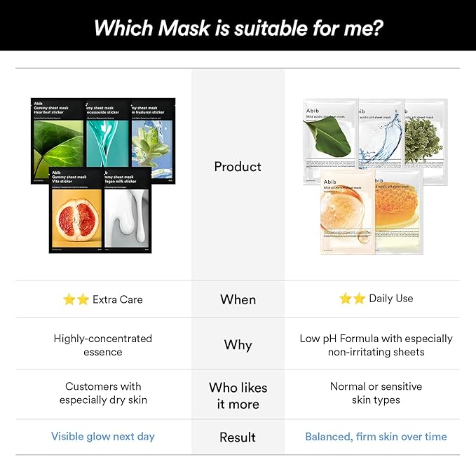Abib Gummy Sheet Mask Heartleaf Sticker 10 Sheets (Soothing) I Korean Face Mask for Sensitive Skin, Soothing & Redness Relief, Daily Skincare Treatment, K-Beauty Sheet Mask