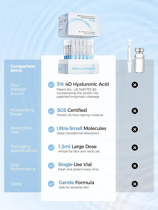 WNP Hyaluronic Acid Serum 3% for Face with 4D Multi-Layer Hydration | Ultra Hydrating Anti-Aging Serum | Moisturizer for Dry & Sensitive Skin | Pre-Makeup Skincare | Single-Use Vials 30PCS