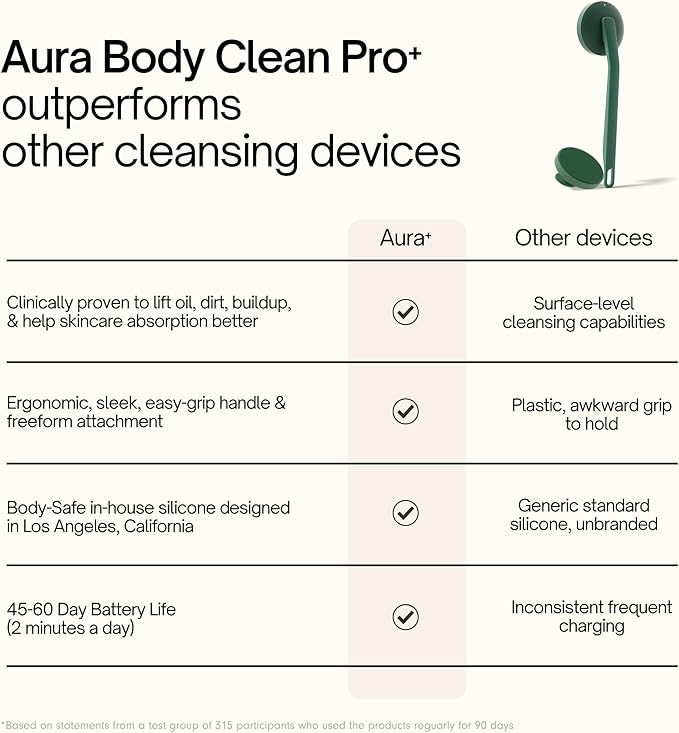 Aura Body Clean Pro⁺ - Silicone Electric Body Scrubber for Acne, Ingrown Hair & KP - IPX7 Waterproof, Rechargeable Exfoliating Shower Brush with Handle. Freeform Grip, & 7000+ Sonic Vibration - Cherry