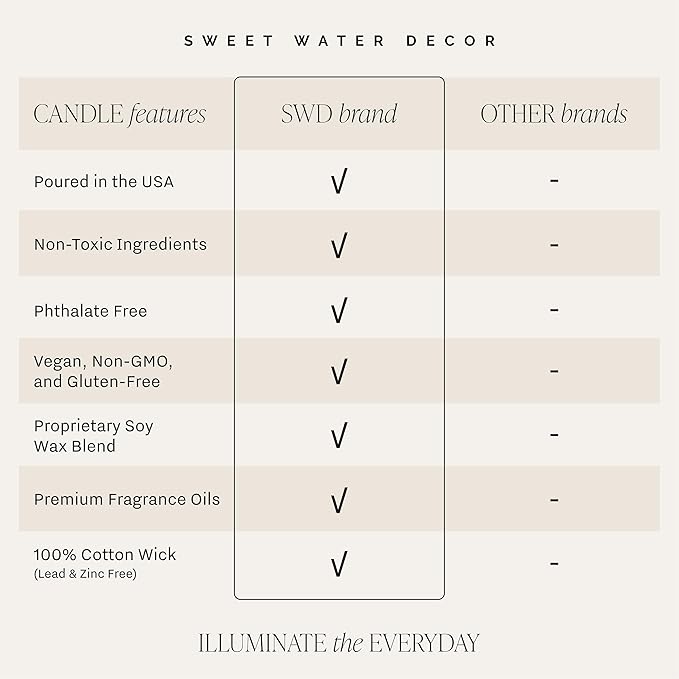 Sweet Water Decor Sandalwood Rose Candle - Green, Leafy, Winey, Rose and Guaiac Wood Scented Soy Floral Candles for Home - 9oz Clear Jar + Gold Lid, 40+ Hour Burn Time, Made in The USA