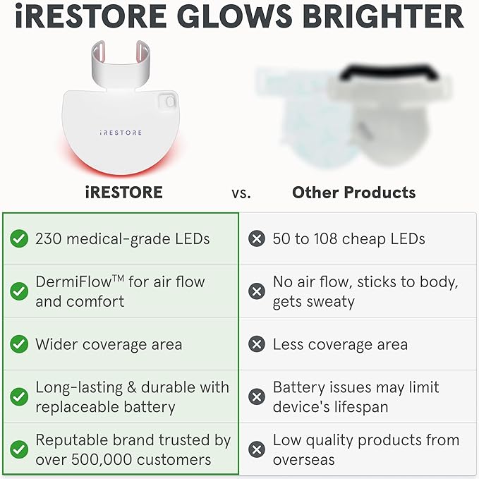 iRestore Illumina LED Neck & Chest Anti Aging Mask – for Smoother, Firmer and Glowing Skin at Home – Red and Infrared Light Therapy for Neck – Red Light Skincare Device with 230 LEDs (White)