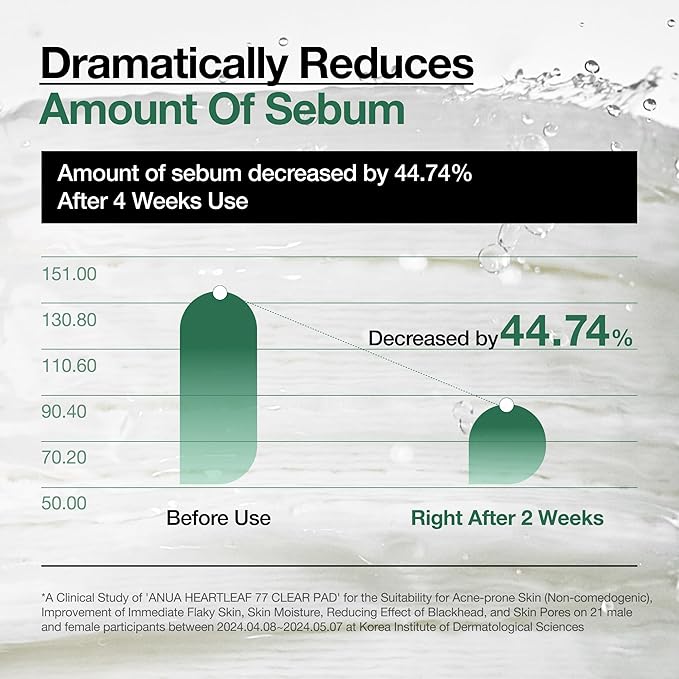 ANUA Heartleaf 77 Toner Pad 70 Sheets, PHA Dead Skin Care Low pH with Korean toner pads, Daily exfoliating, Quick & Easy Facial Mask With Hearleaf, Korean Skin Care