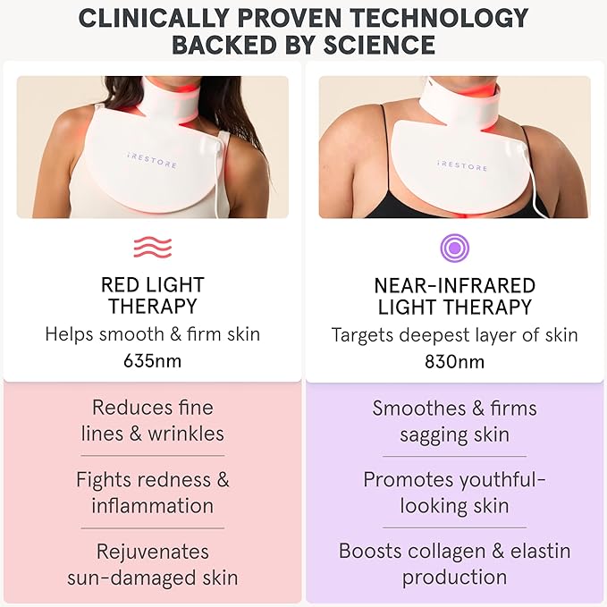 iRestore Illumina LED Neck & Chest Anti Aging Mask – for Smoother, Firmer and Glowing Skin at Home – Red and Infrared Light Therapy for Neck – Red Light Skincare Device with 230 LEDs (White)