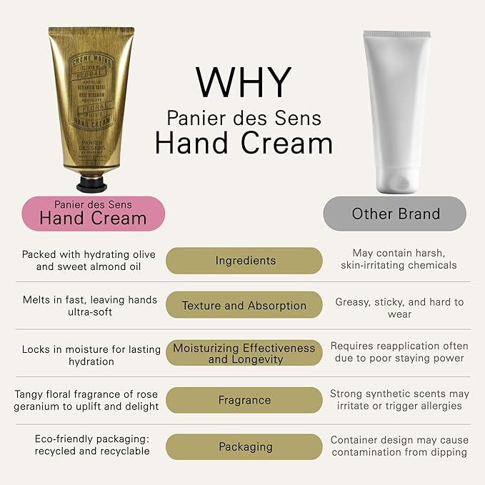 Panier des Sens Rose Geranium Hand Cream with Olive Oil - Nourishing Hand Cream for Dry Cracked Hands 97% Natural Ingredients - Dermatologically Tested Hand Lotion for Woman Made in France, 2.5 fl oz