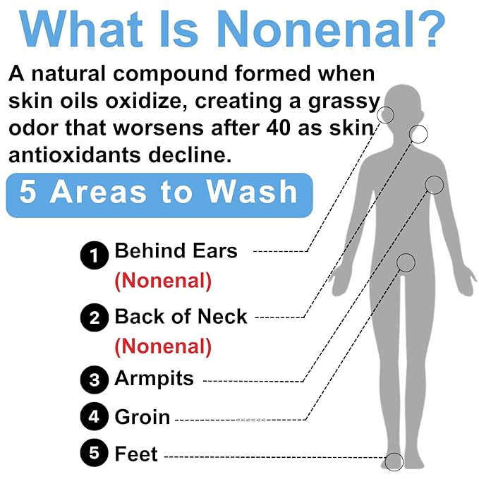 Mirai Clinical Body Wash for Strong Body Odor - Renewing Body Purifying & Deodorizing with Natural Persimmon & Green Tea Extracts - Nonenal Eliminator for Women & Men - 9.29 Fl oz