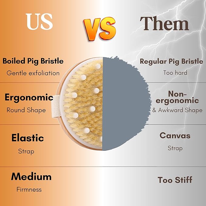 Premium Face Scrubber Set, Facial Cleansing Brush for Exfoliator, Natural Bristle Face Scrubber for Lymphatic Drainage, Unclog Pores, Sensitive Skin, Reduce Ance