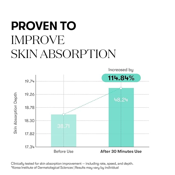 VT COSMETICS PDRN 100 Essence, Intensive Glow Serum, 100,000ppm Vegan PDRN, Skin Restoration & Plumping, Hydrating & Moisturizing, Firming, Fine Lines, Korean Skincare 1.01 fl. Oz.