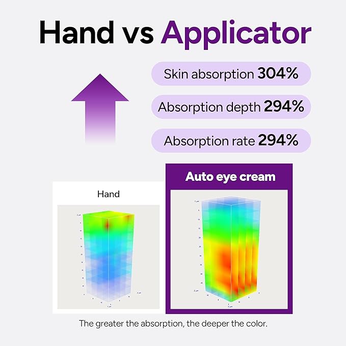 Lifderm Eye Cream with Collagen & Vibrating Device for Wrinkles, Anti-Aging, Dark Circles – Lifting, Firming, Tightening, Depuffing, Nourishing Korean Skincare (20ml 0.6 fl oz)