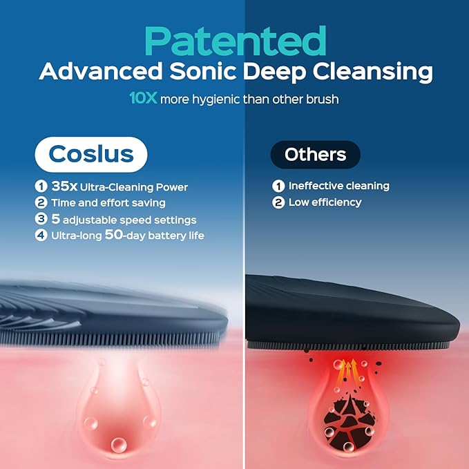 COSLUS Facial Cleansing Brush Face Scrubber : Portable Silicone Waterproof Rechargeable Face Wash Brush, 5 Cleansing Modes, Electric Deep Cleaning for Men & Women, Removing Blackhead, Exfoliating