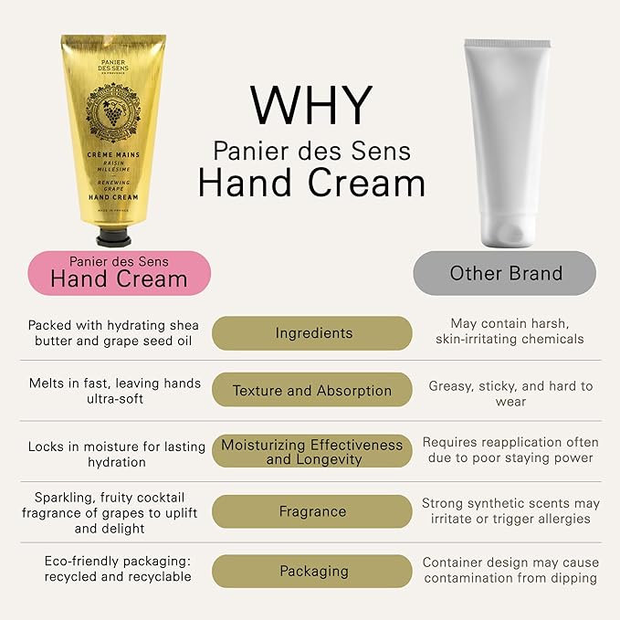Panier des Sens Grape Hand Cream - Nourishing Shea Butter Hand Cream for Dry Cracked Hands 97% Natural Ingredients - Dermatologically Tested Hand Lotion for Woman Made in France, 2.5 fl oz