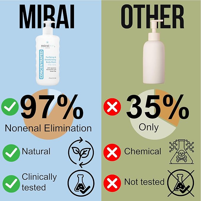 Mirai Clinical Body Wash for Strong Body Odor - Renewing Body Purifying & Deodorizing with Natural Persimmon & Green Tea Extracts - Nonenal Eliminator for Women & Men - 9.29 Fl oz