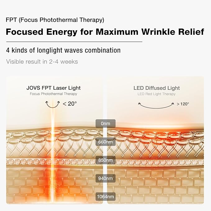 JOVS 4D Laser Light Therapy Mask (Gold)