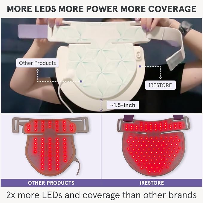 iRestore Illumina LED Neck & Chest Anti Aging Mask – for Smoother, Firmer and Glowing Skin at Home – Red and Infrared Light Therapy for Neck – Red Light Skincare Device with 230 LEDs (White)