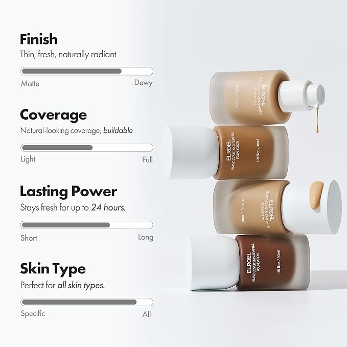 Blanc Cover Skin Foundation - K-Beauty Skincare Liquid Foundation Makeup with Panax Ginseng, Niacinamide & Collagen - Lightweight, Buildable 24HR Hydrating Wear 1.01 Fl Oz (#370)