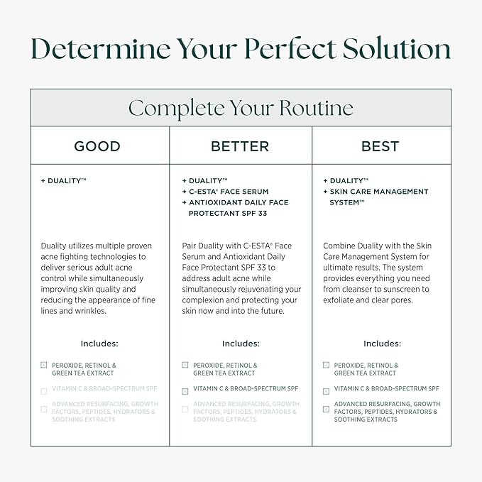 Marini SkinSolutions Duality - Benzoyl Peroxide 10% Acne Treatment Cream & Anti-Aging Retinol - Reduce the Appearance of Acne, Blemishes, Fine Lines, Wrinkles - Cruelty Free - Made in the USA - 1 oz