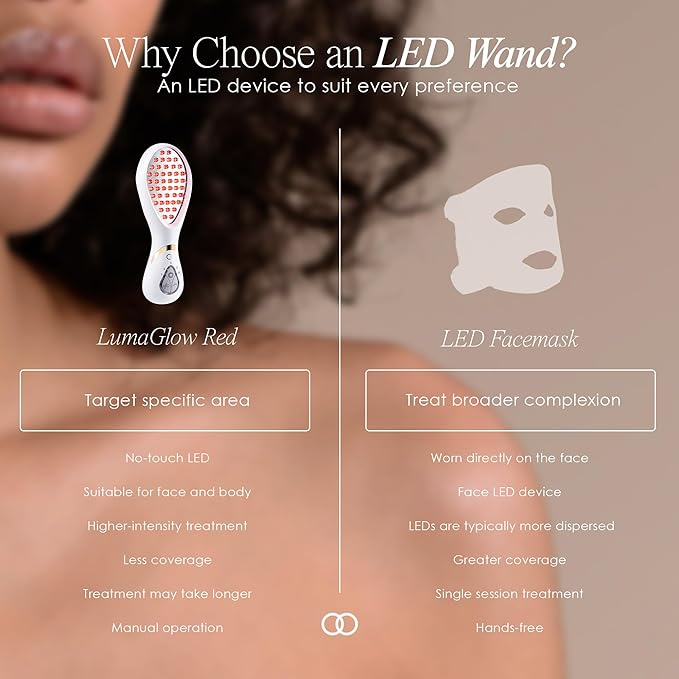 LumaGlow Red LED Light Therapy by Project E Beauty | Skin Rejuvenation and Anti-Aging | Diminish Fine Lines & Wrinkles
