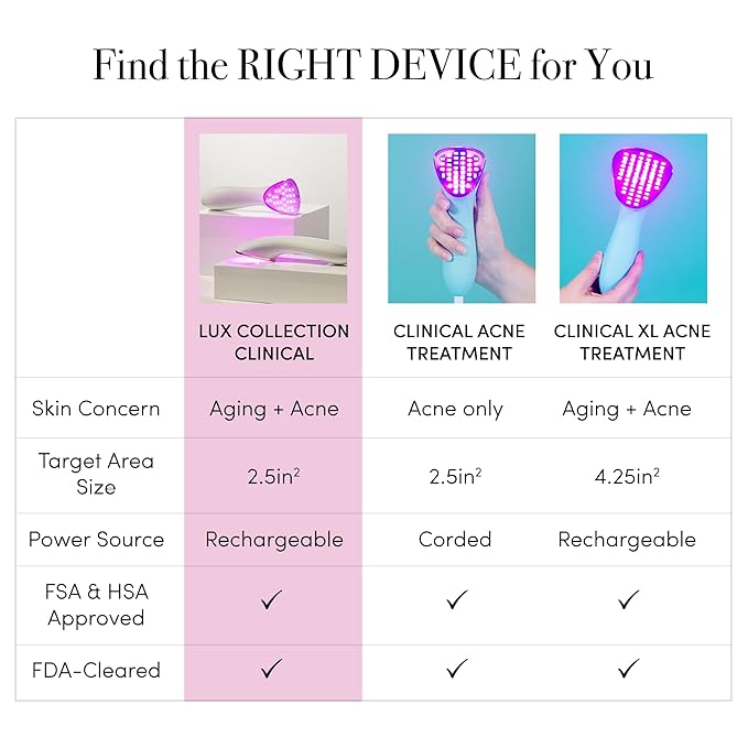 reVive Light Therapy Lux Collection Clinical Device for Aging and Acne, Red, Infrared & Blue Light Therapy Products for Wrinkles, Fine Lines, and Breakouts, Triangular Head, At-Home Acne Tools