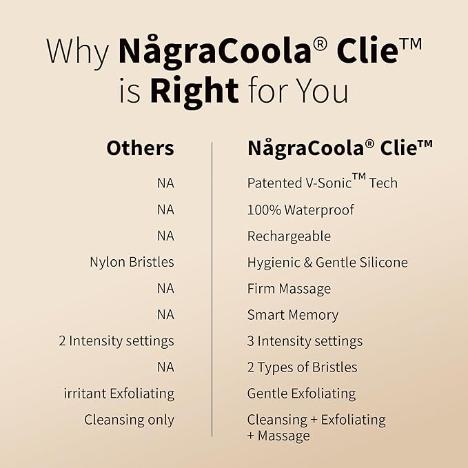 Silicone Face Scrubber, NågraCoola CLIE 2.0 Facial Cleansing Brush, Rechargeable, Waterproof Face Scrub Brush for Cleansing, Exfoliating, Massaging, Electric Facial Exfoliator for Women and Men - Oat