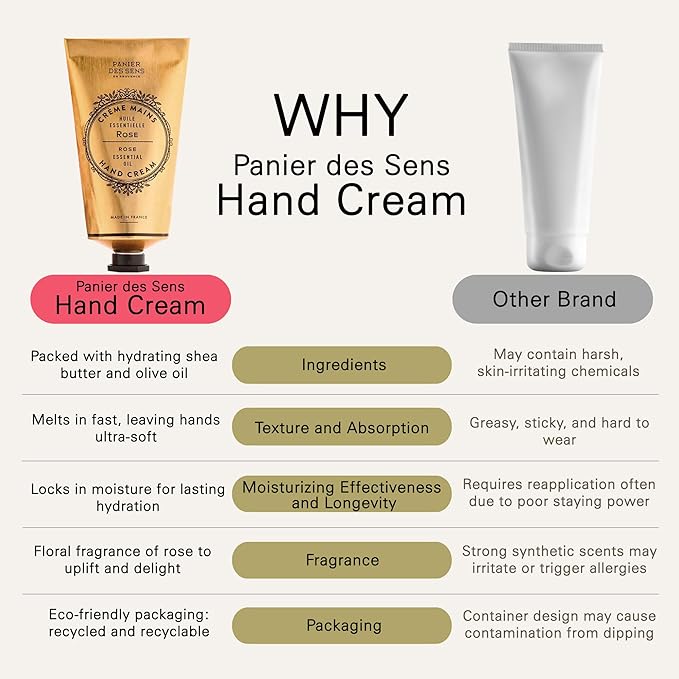 Panier des Sens Rose Hand Cream - Nourishing Shea Butter Hand Cream for Dry Cracked Hands 97% Natural Ingredients - Dermatologically Tested Hand Lotion for Woman Made in France, 2.5 fl oz