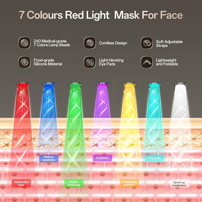 Red Light Mask for Face Women - 7 Colors Red Light Face Mask, Face Mask Skincare at Home, Cordless Device, Skin Care Mask Suitable for Women