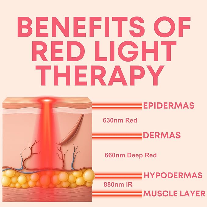 Rayvia - Red Light Therapy Device for Face, Lips - Lip Plumper - Collagen Booster - Anti-Aging Skincare Tool for Women - Fine Line Reducer - Blue Light Whitening Mouthpiece - Home Beauty (Rose Gold)