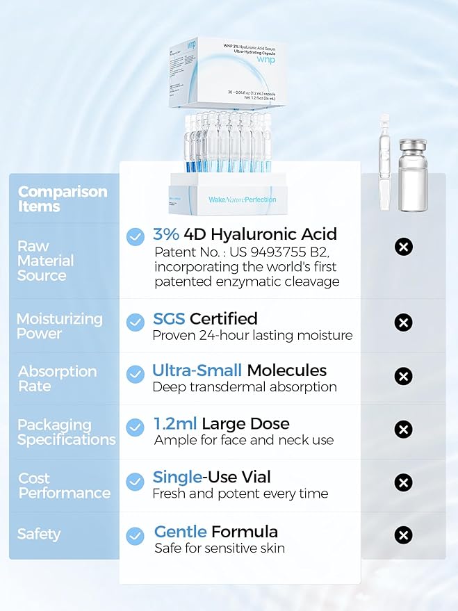 WNP Ultra Hydrating Serum 3% Hyaluronic Acid Smoother Skin|Pre-makeup SkinCare|Anti-Aging serum for face Single-Use Vials Skincare|for Sensitive skin|4D Hyaluronic Acid (60 vials)
