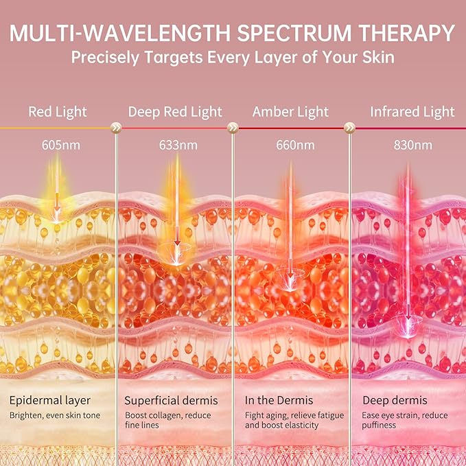Red Light Therapy for Eyes, 3 Modes Around-Eyes Red Light Eye Mask, Eye Massager for Reducing Dark Circles and Puffiness, Smoothing Fine Lines for Men Women (Pink)