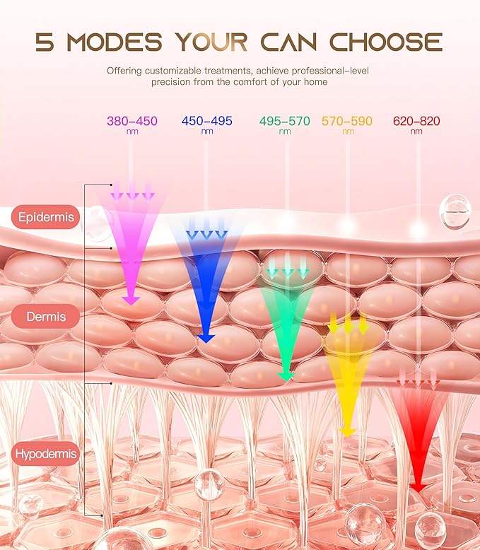 Red Light Therapy for Face, Wireless Led Face Mask with Near-Infrared Red Light (NIR), 5 Modes, Facial Skin Care, 380-850nm Multi-wavelength, Rechargeable Beauty Device for Women Men