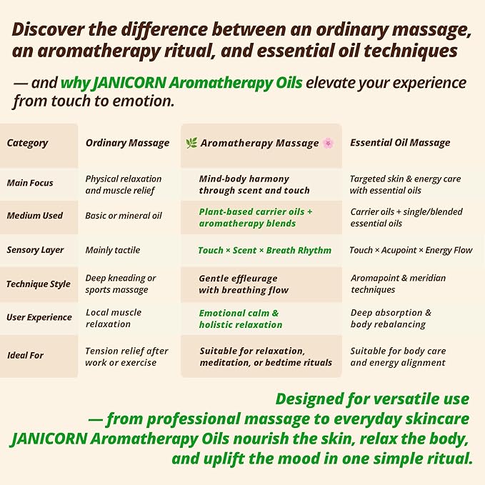 Botanical Aromatherapy Oil for Face & Body Massage – Lightweight Hydration & Nourishing Care, Plant-Based Formula with Cool Forest Rose Aroma (Rose & Fir), 30 ml / 1.0 fl oz