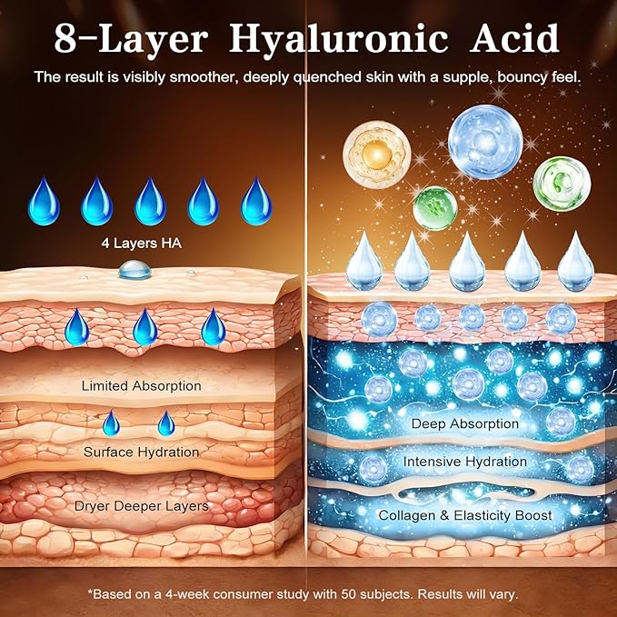 Ultra Hyaluronic Acid Serum for Face – 8 HA Forms + Matrixyl 3000 for Multi-Layer Hydration & Anti-Aging Firmness Support, Collagen Tri-Complex & Peptide Repair (0.05 Fl.oz x 30e)