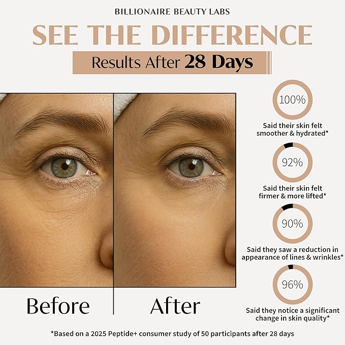 BILLIONAIRE BEAUTY LABS Anti-Aging Collagen Peptide Face Cream – Firming Face Moisturizer with Hyaluronic Acid, Fragrance-Free, Non-Greasy, for Tightening, Smoothing, Younger-Looking Skin – 1.7 oz