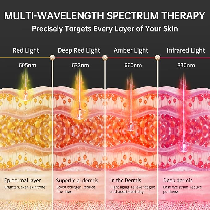 Red Light Therapy for Eyes, 3 Modes Around-Eyes Red Light Eye Mask, Eye Massager for Reducing Dark Circles and Puffiness, Smoothing Fine Lines for Men Women (Black)